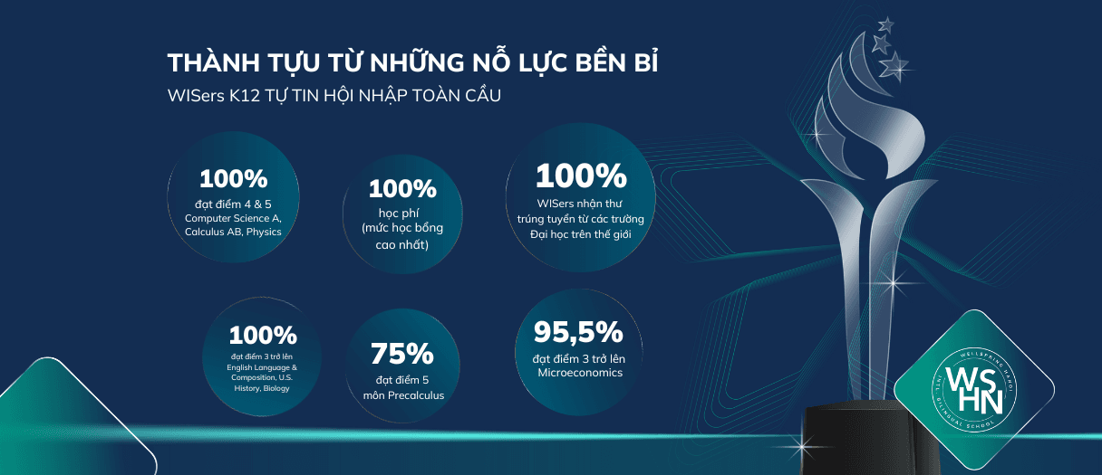 Khi thành tích trở thành nguồn cảm hứng cho một năm học bứt phá
