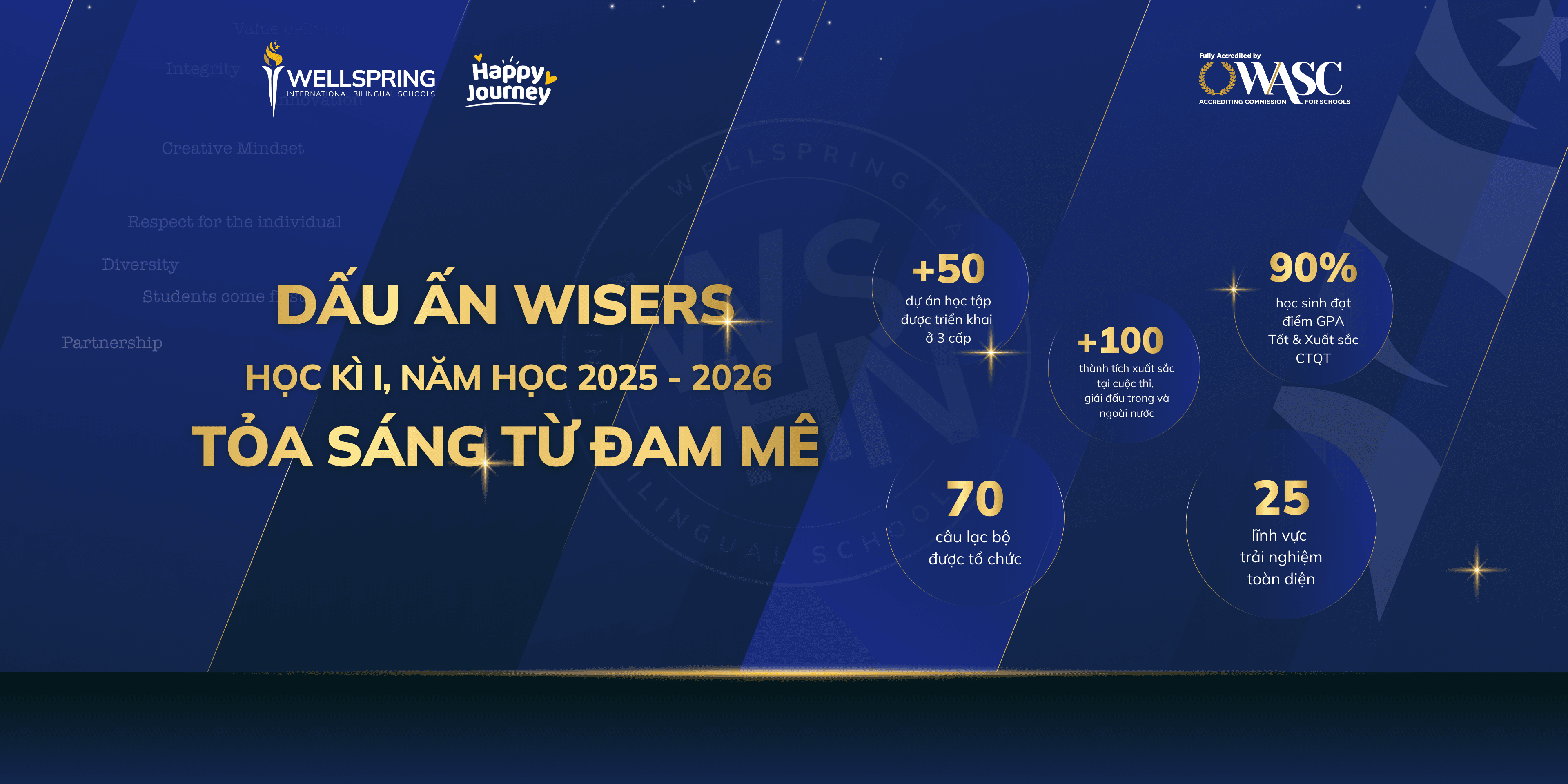 Học sinh Wellspring Hanoi đạt nhiều thành tích ấn tượng từ các giải đấu quốc gia đến quốc tế: Khi mỗi đam mê được đánh thức, thành tích đến như một điều tự nhiên